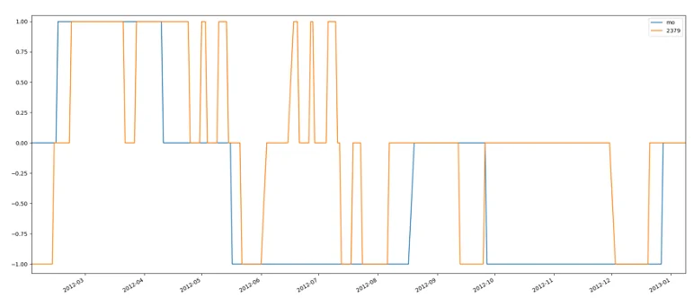 Signal Comparison Chart