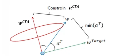 Vector Diagram