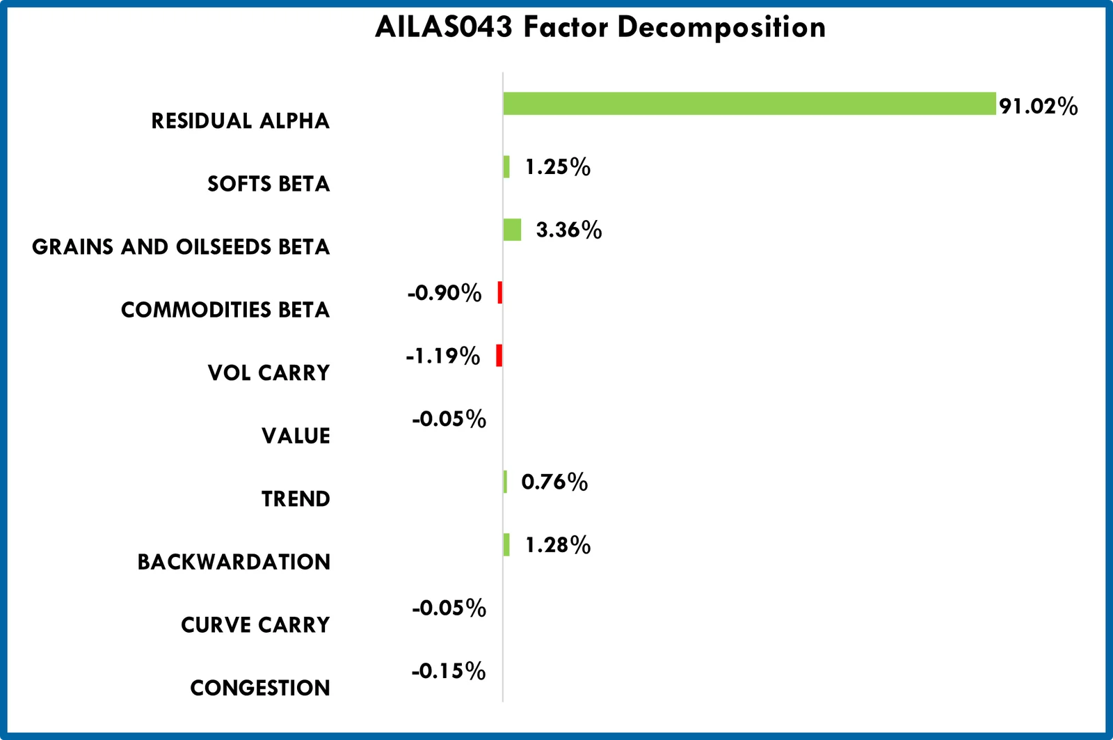 AILAS043 Factor Decomposition