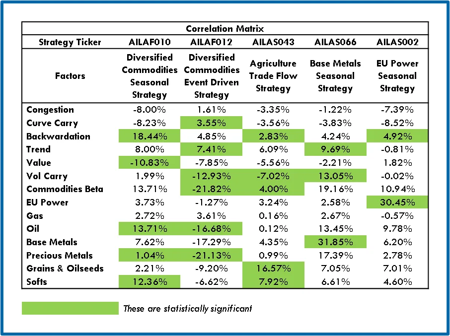 Correlation Matrix 1