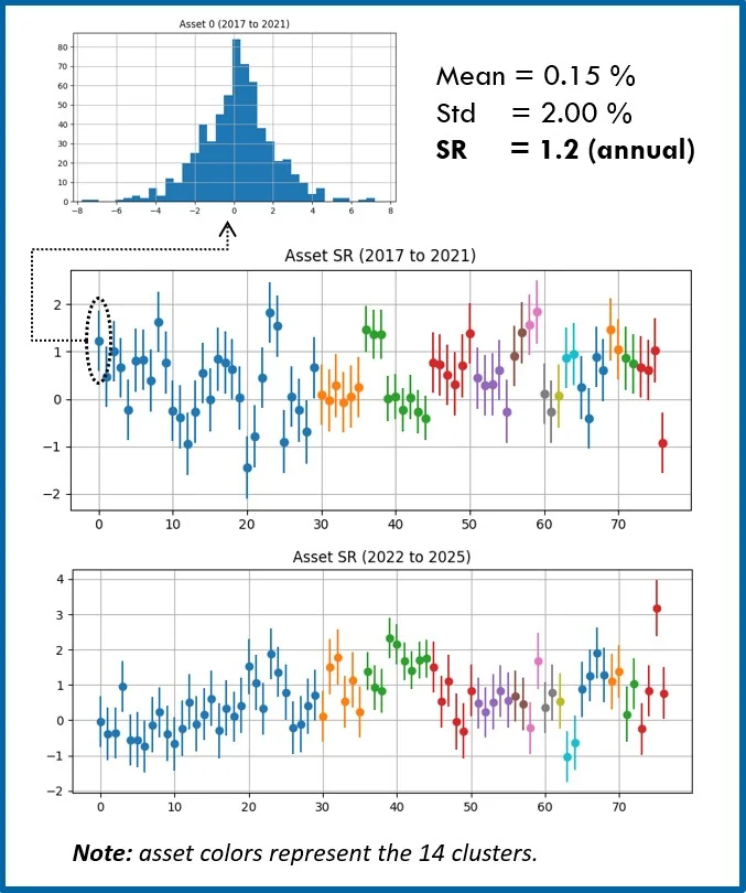 SR Uncertainty Analysis