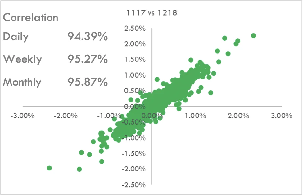 Agri Correlation Scatter Plot