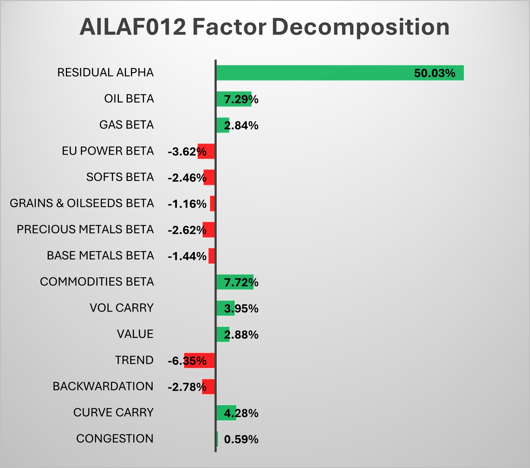 AILAF012 Factor Decomposition