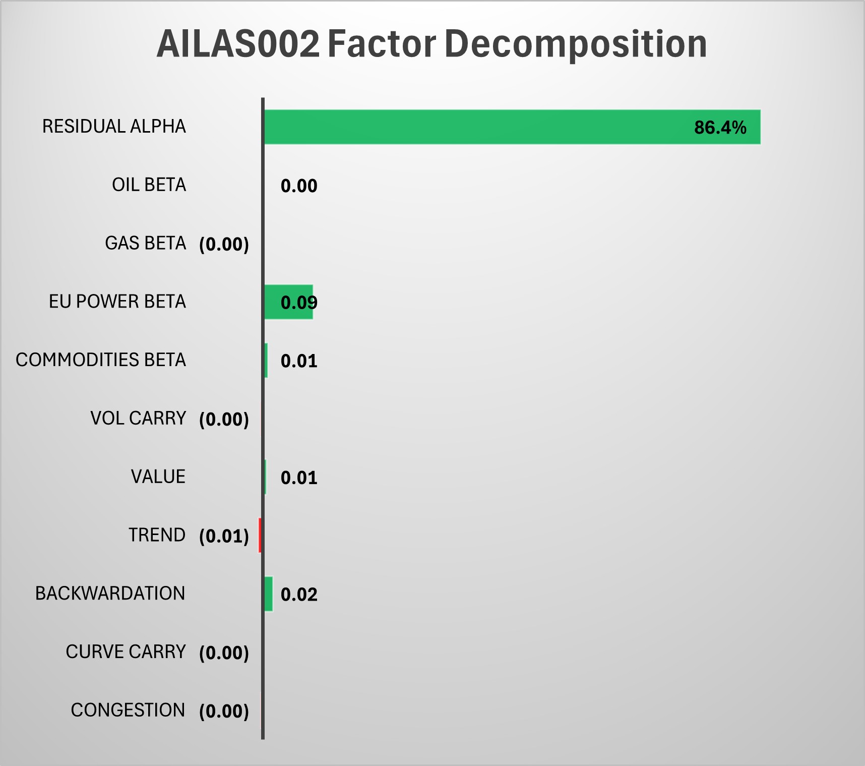 AILAS002 Factor Decomposition