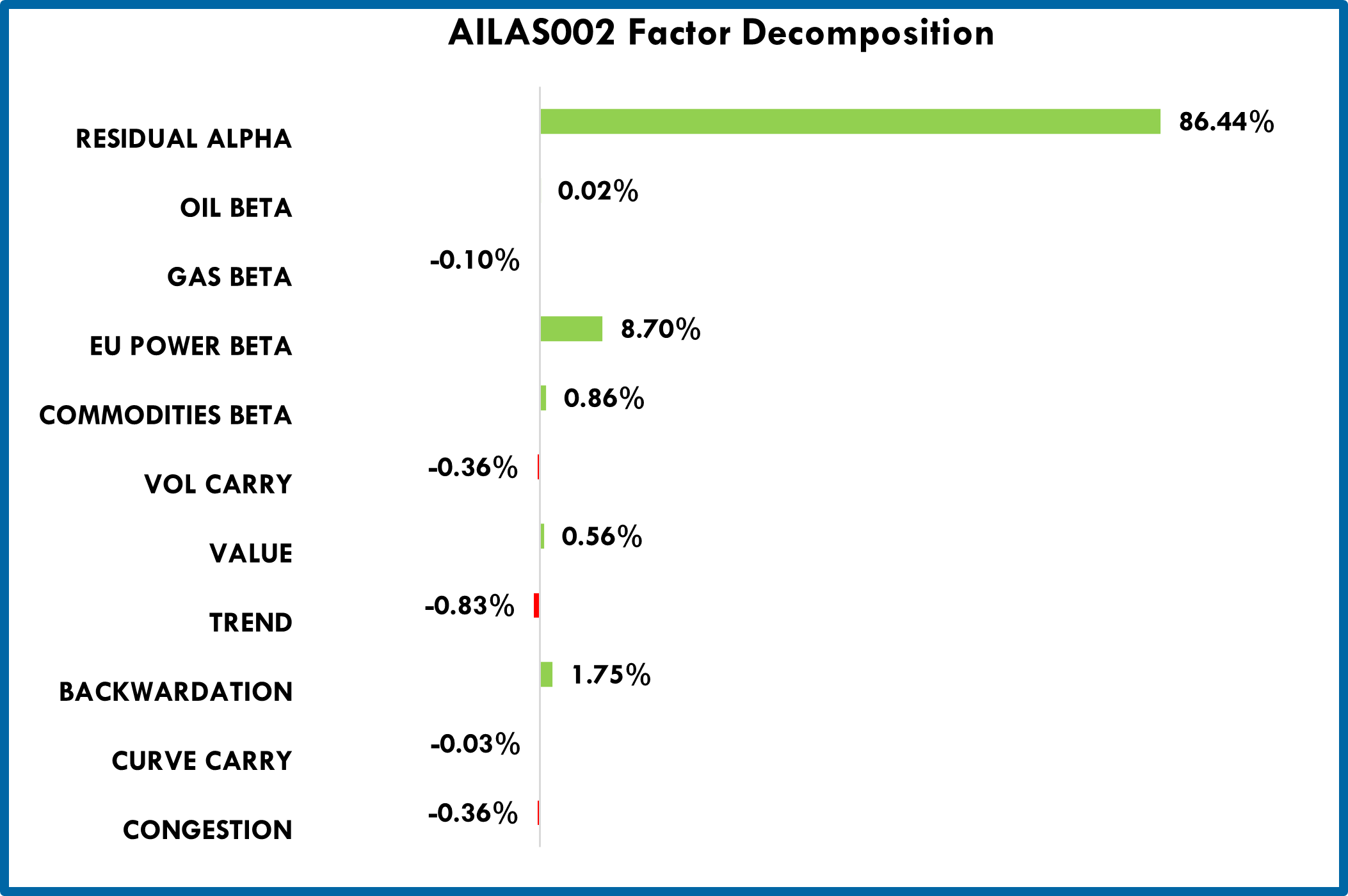 AILAS002 Factor Decomposition