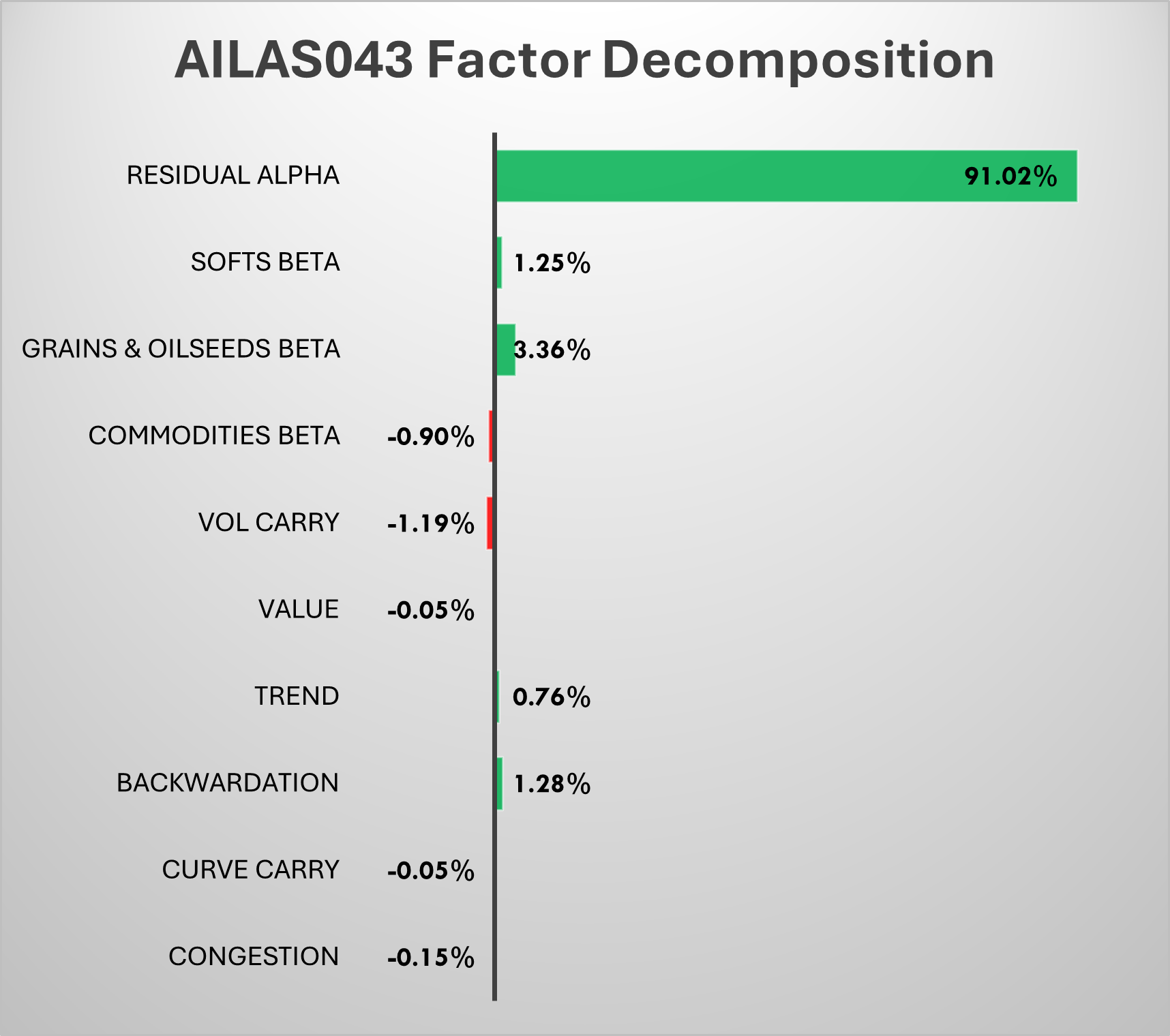 AILAS043 Factor Decomposition