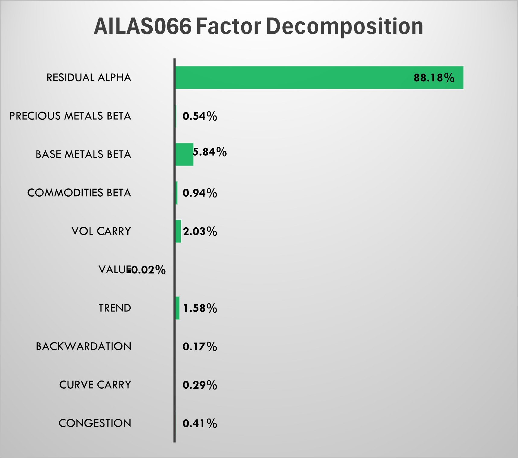 AILAS066 Factor Decomposition