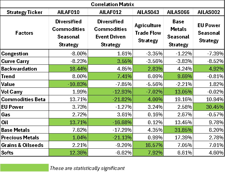 Correlation Matrix 1