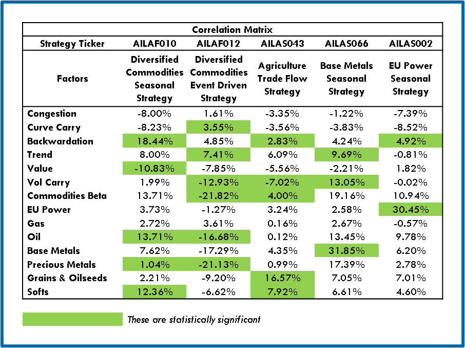 Correlation Matrix 1