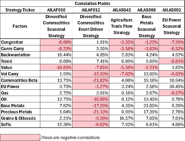 Correlation Matrix 2