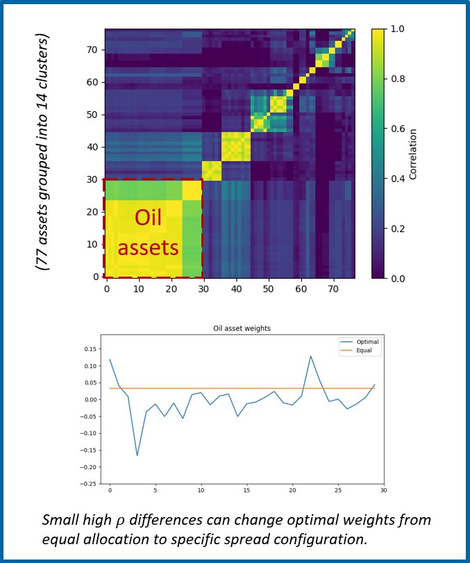 Correlation Analysis